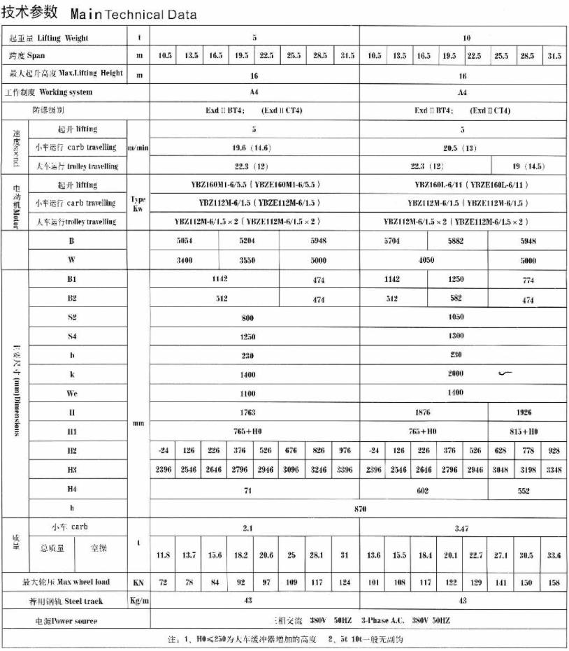 QB型5-50、10吨防爆桥式起重机